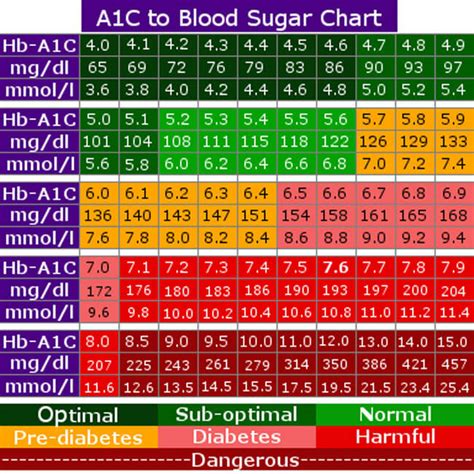 blood sugar level calculator online.
